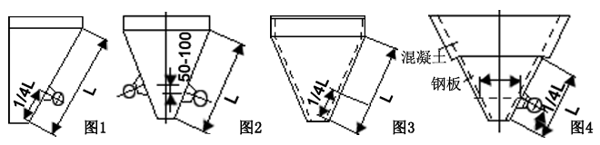 倉壁振動(dòng)器安裝圖 倉壁振動(dòng)器安裝圖